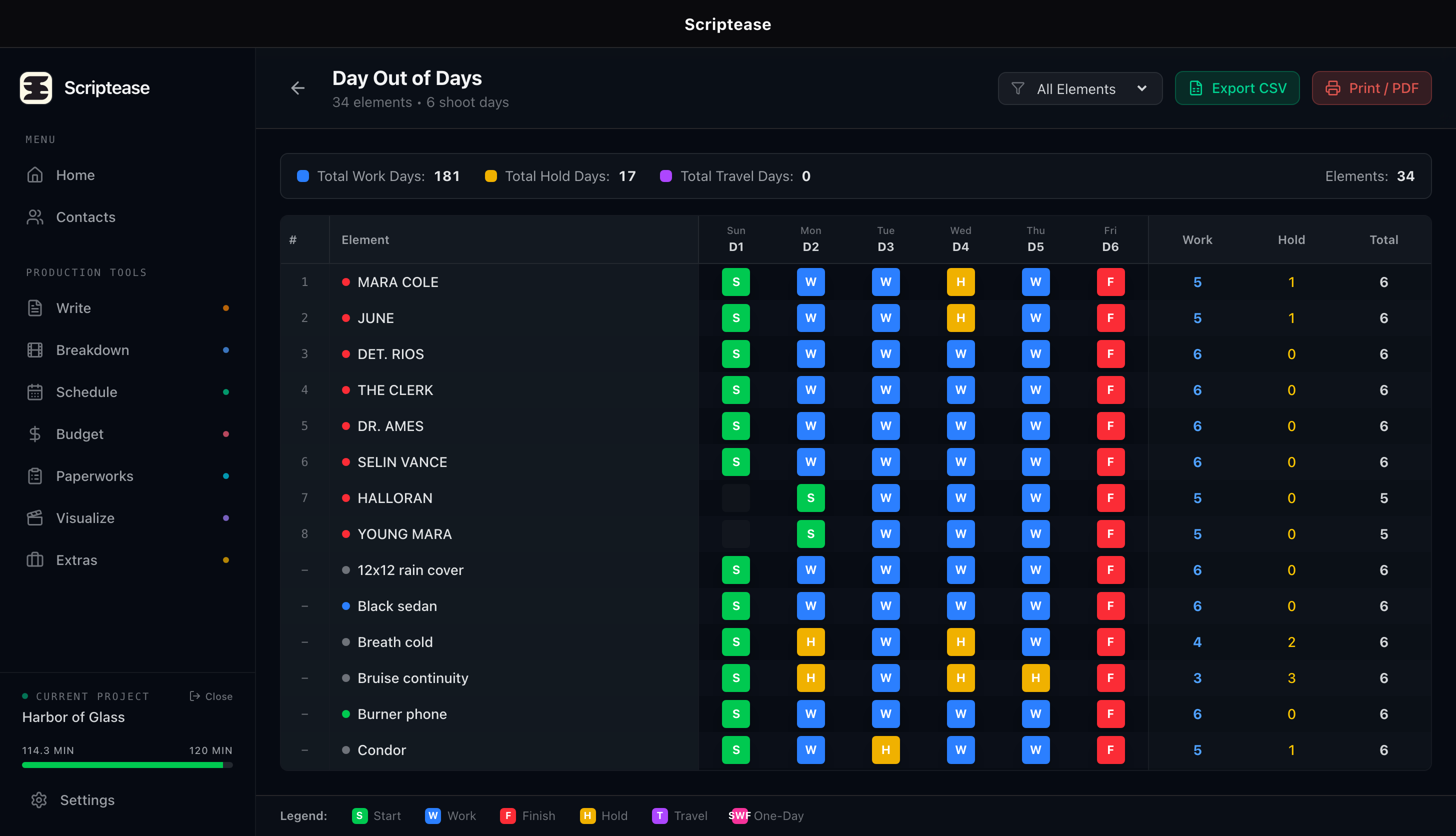 Scriptease Day Out of Days cast scheduling report